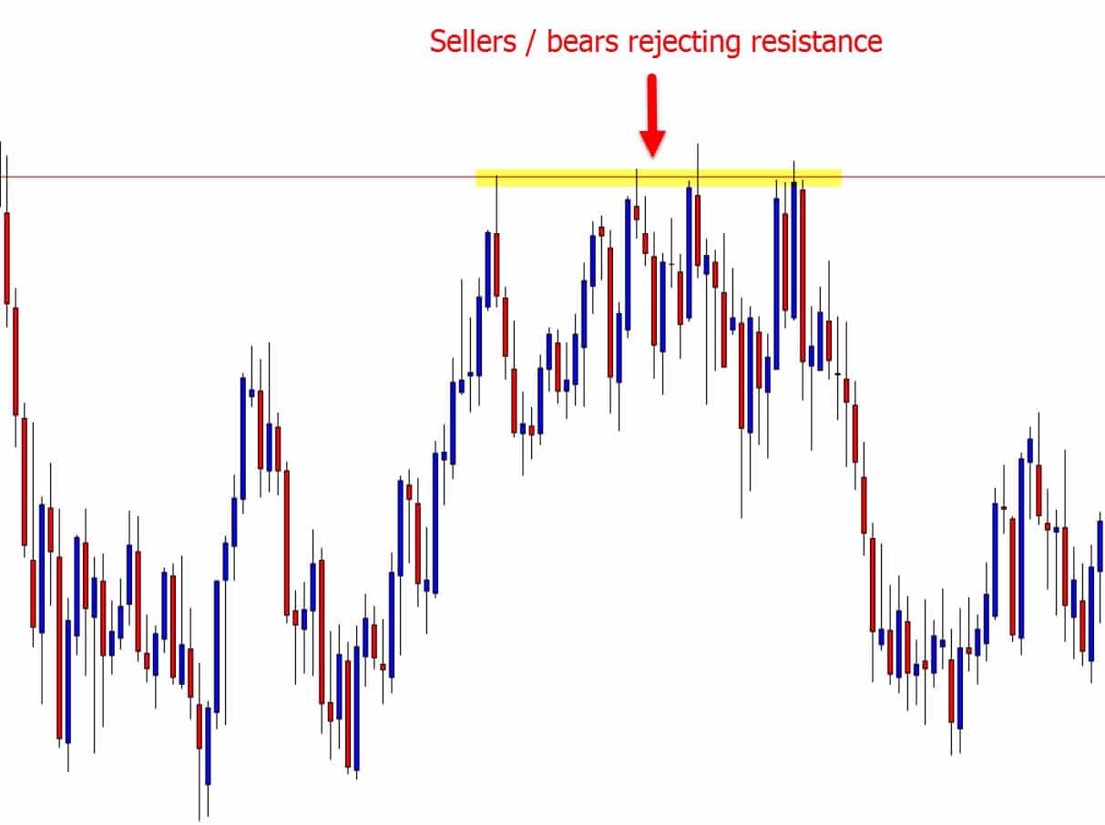 bulls and bears buyers and sellers