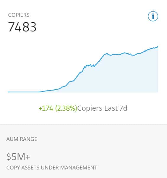 5 million plus under management eToro