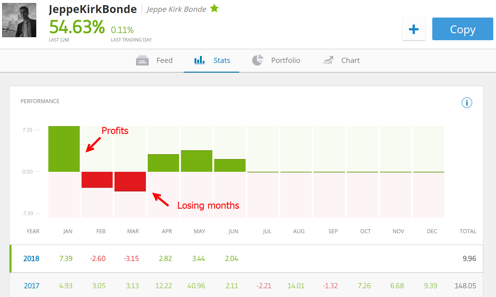 eToro follow trader