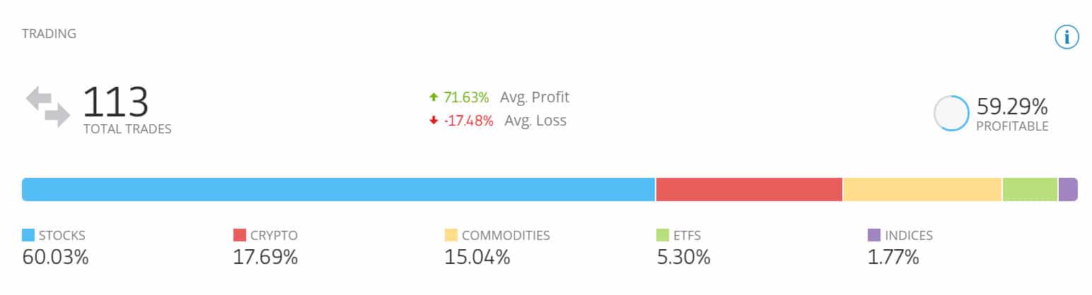 eToro copytrading