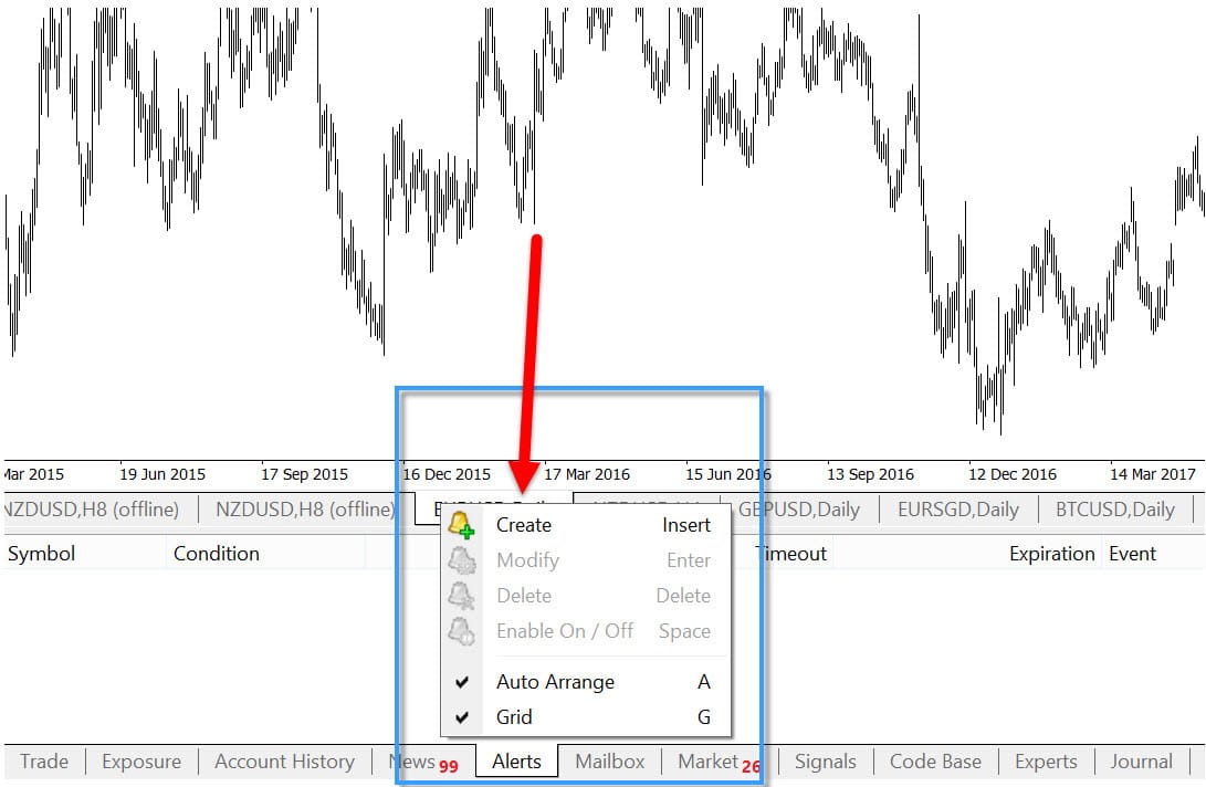 How to create MT4 / MT5 Price Alarm