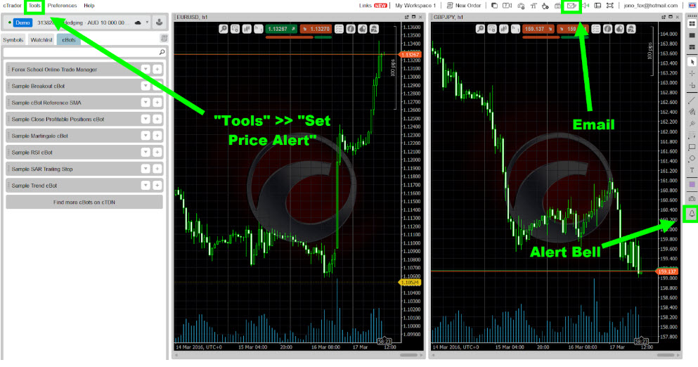 cTrader push sms notifications 