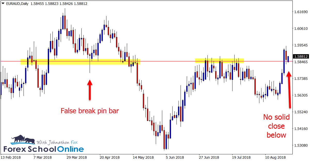 euraud daily chart