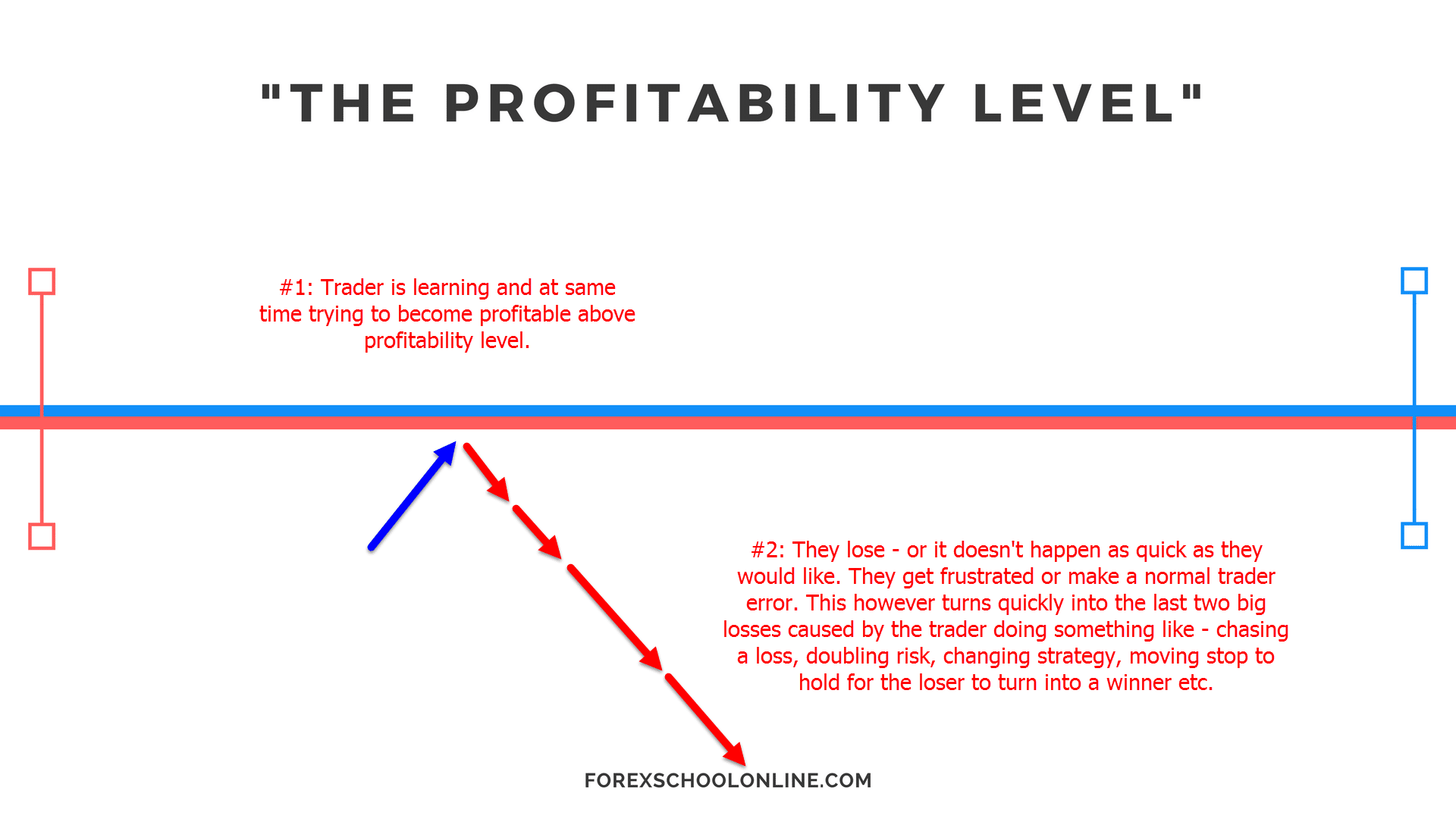 trading profits
