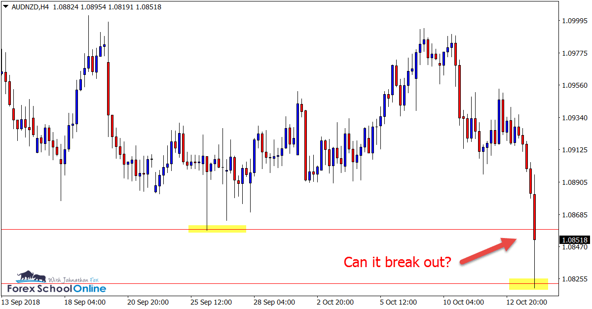 AUDNZD H4 