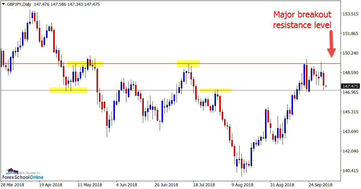 GBPJPY Daily daily