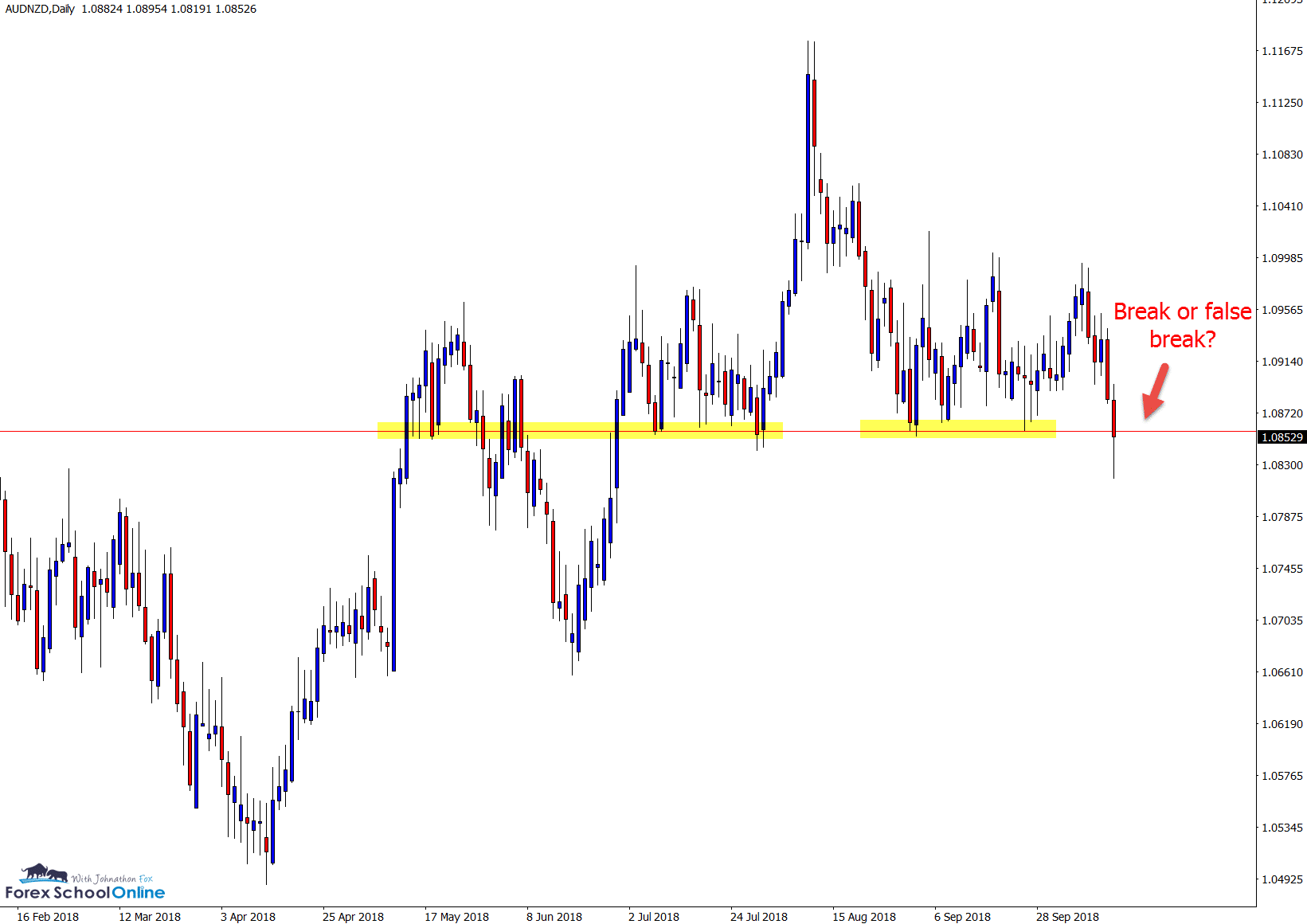 audnzd daily cifs