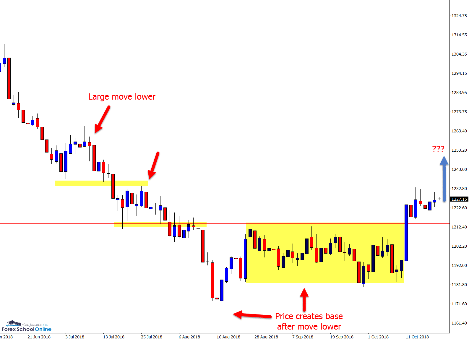 gold v usd daily chart