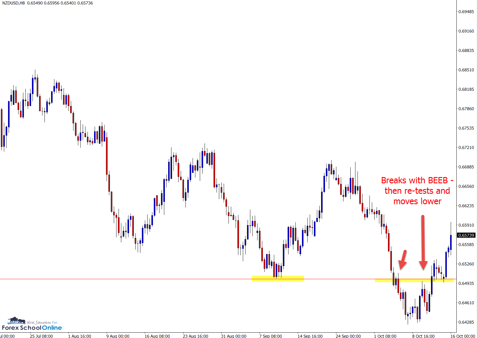 nzdusd 8hr