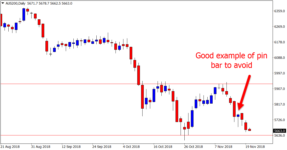 ASX 200 Forecast