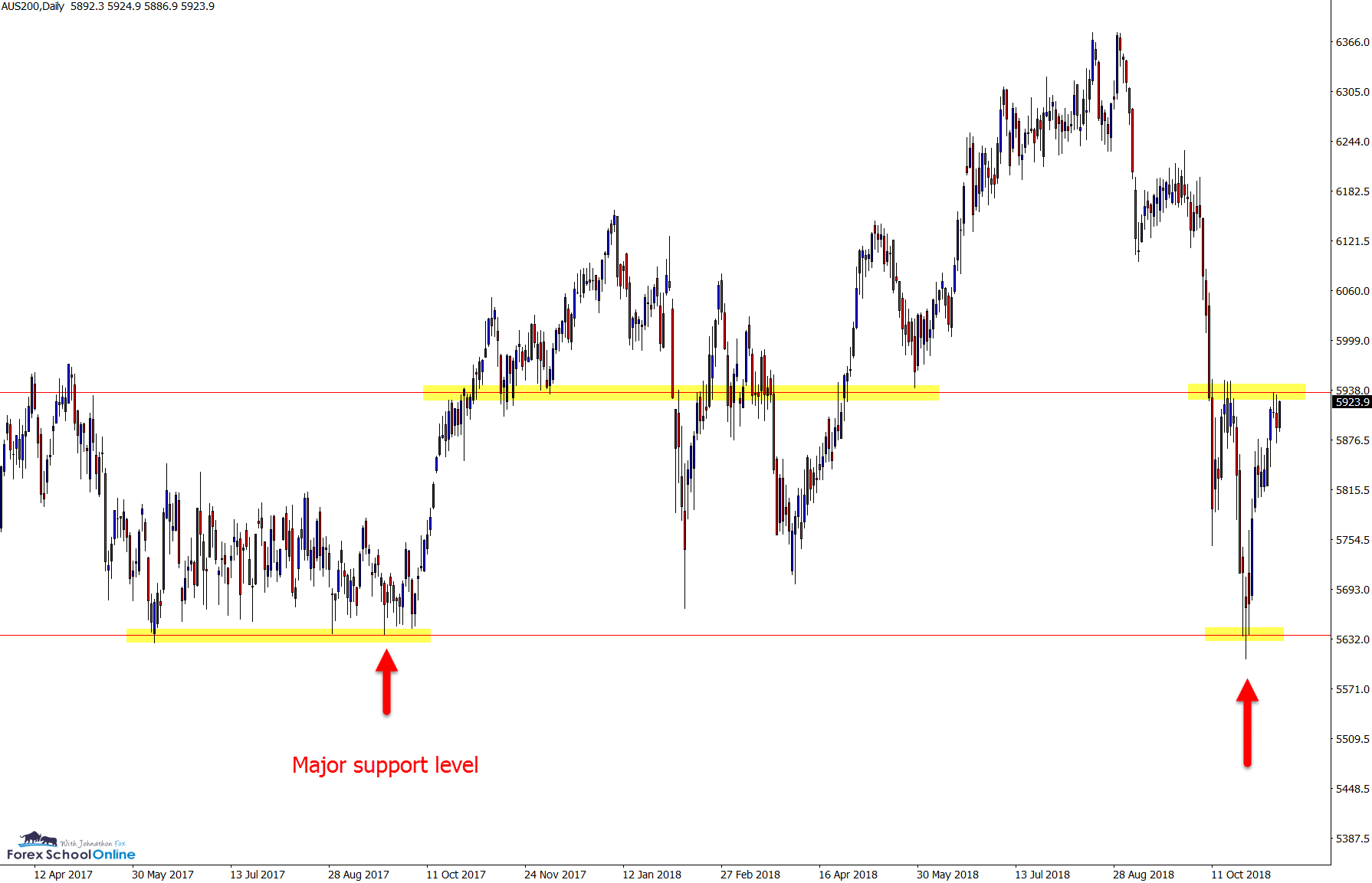 Aussie 200 Zoomed Out