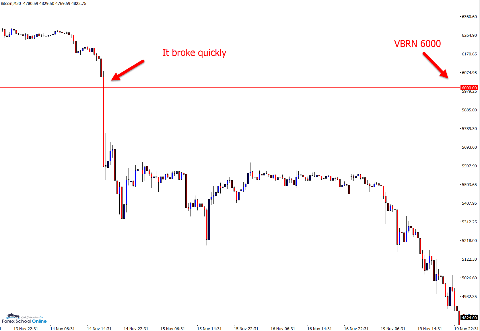 bitcoin 30 min chart