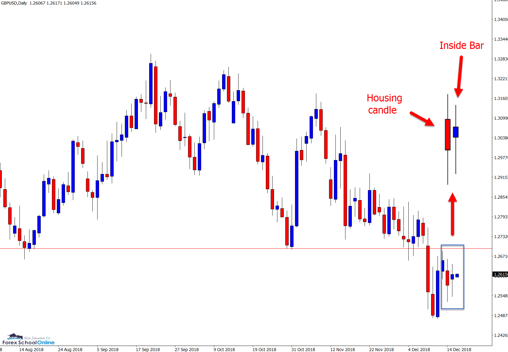 GBPUSD Daily chart