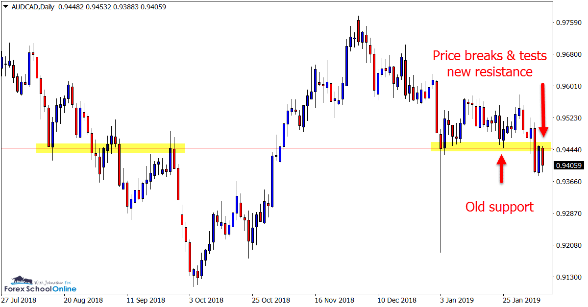 AUDCADDaily