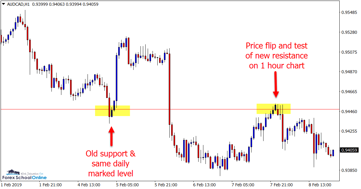 AUDCADH1