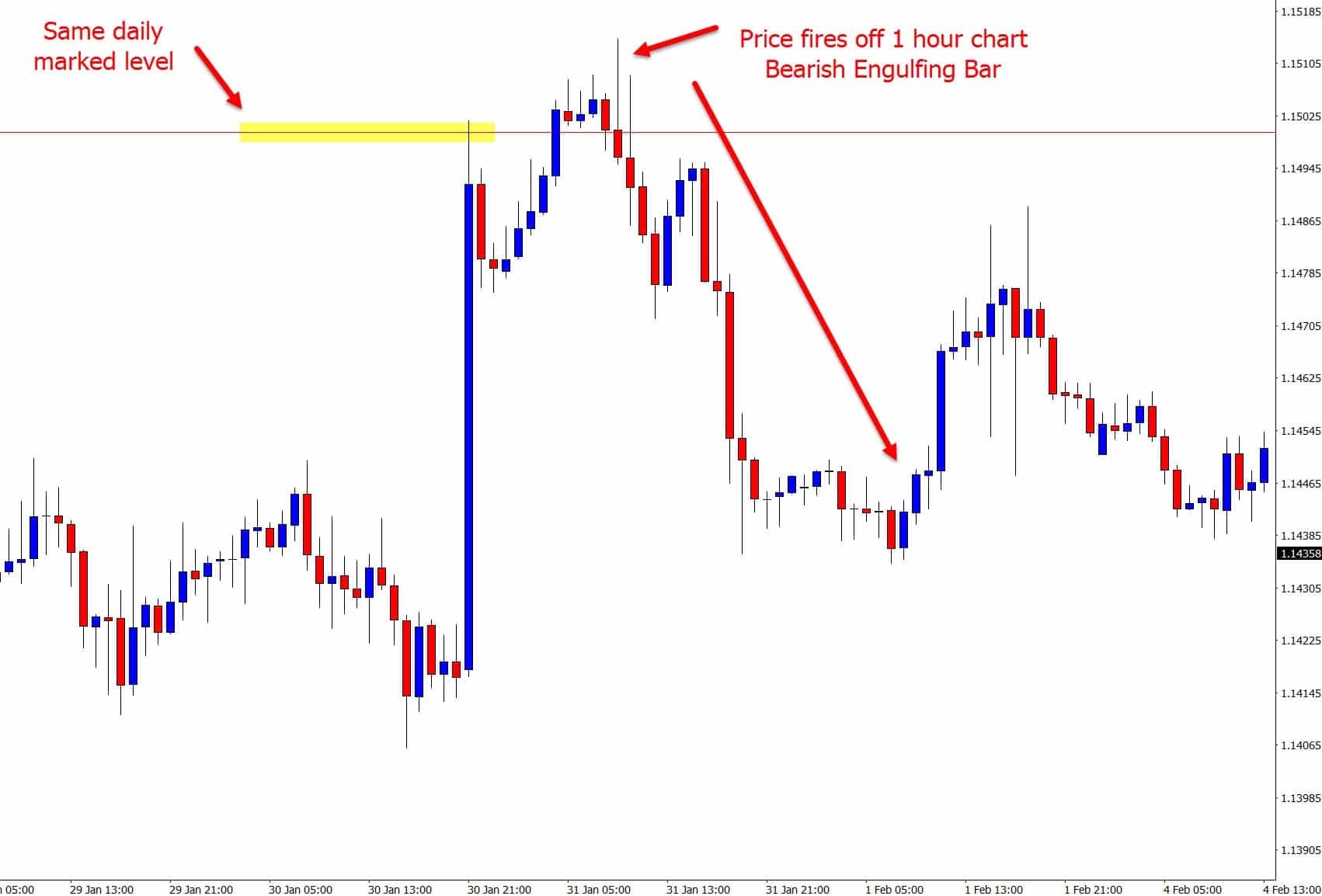 1 hour engulfing bar