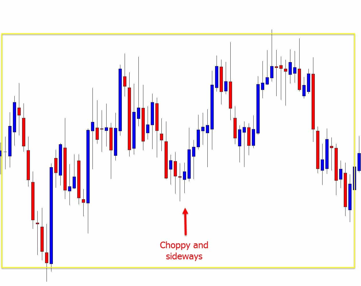 technical analysis chart