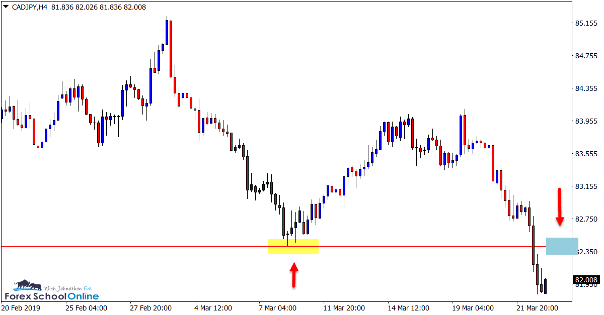 CADJPY H4