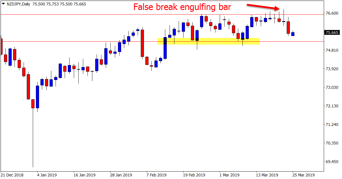 NZDJPY Daily