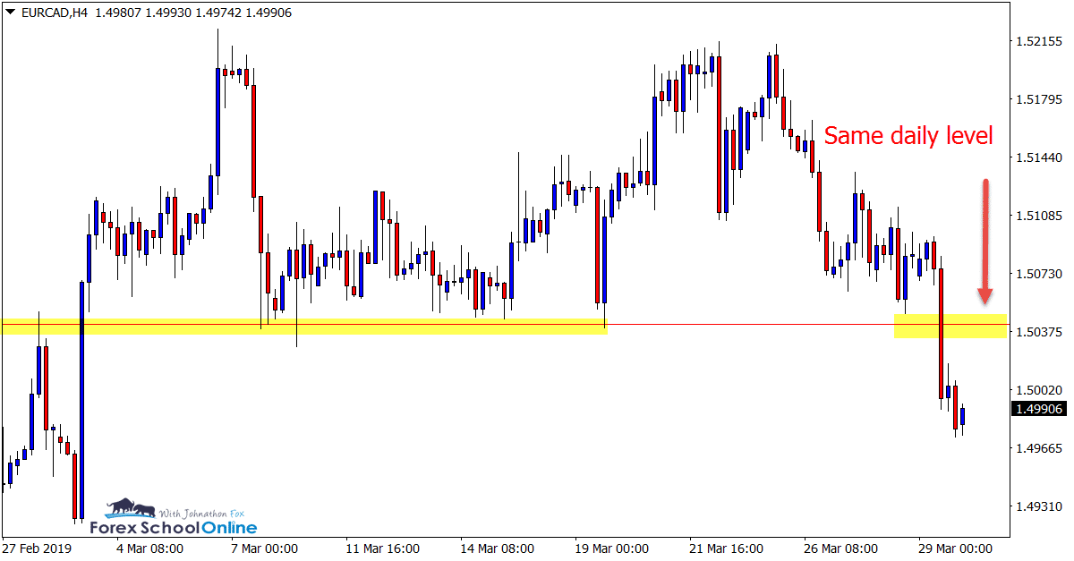 EURCAD H4