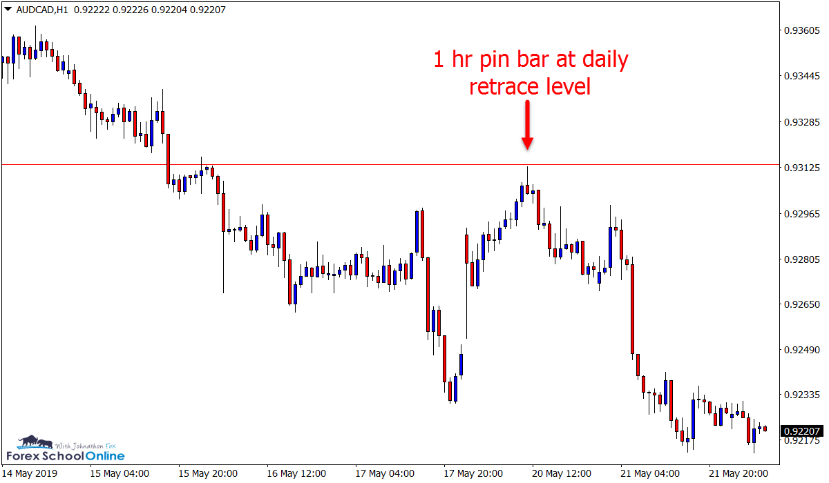 AUDCAD H1