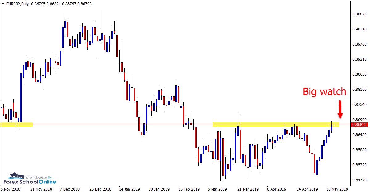 EURGBP Daily