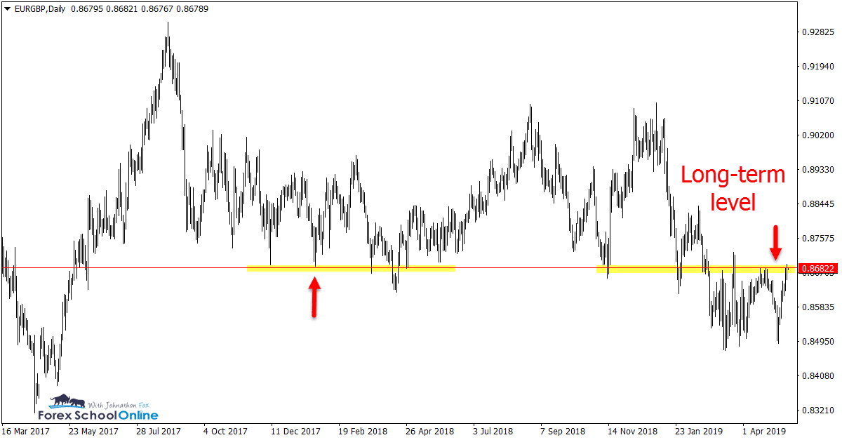 EURGBP chart