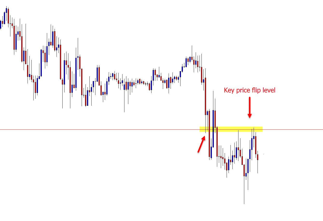 intraday scalping