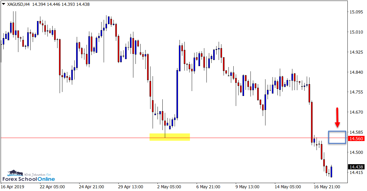 XAGUSD H4