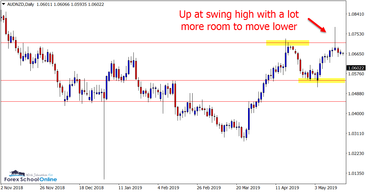 audnzd example