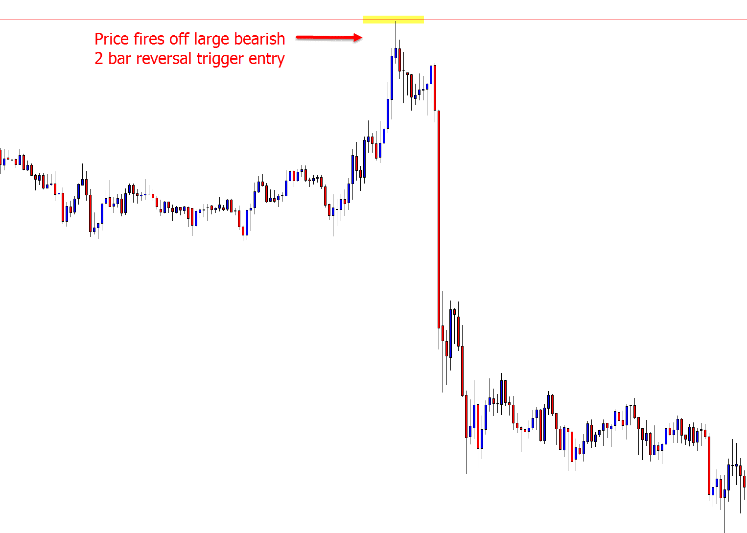 price action scalping
