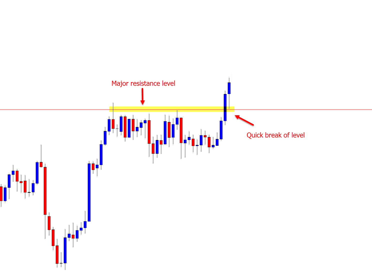 price action scalping