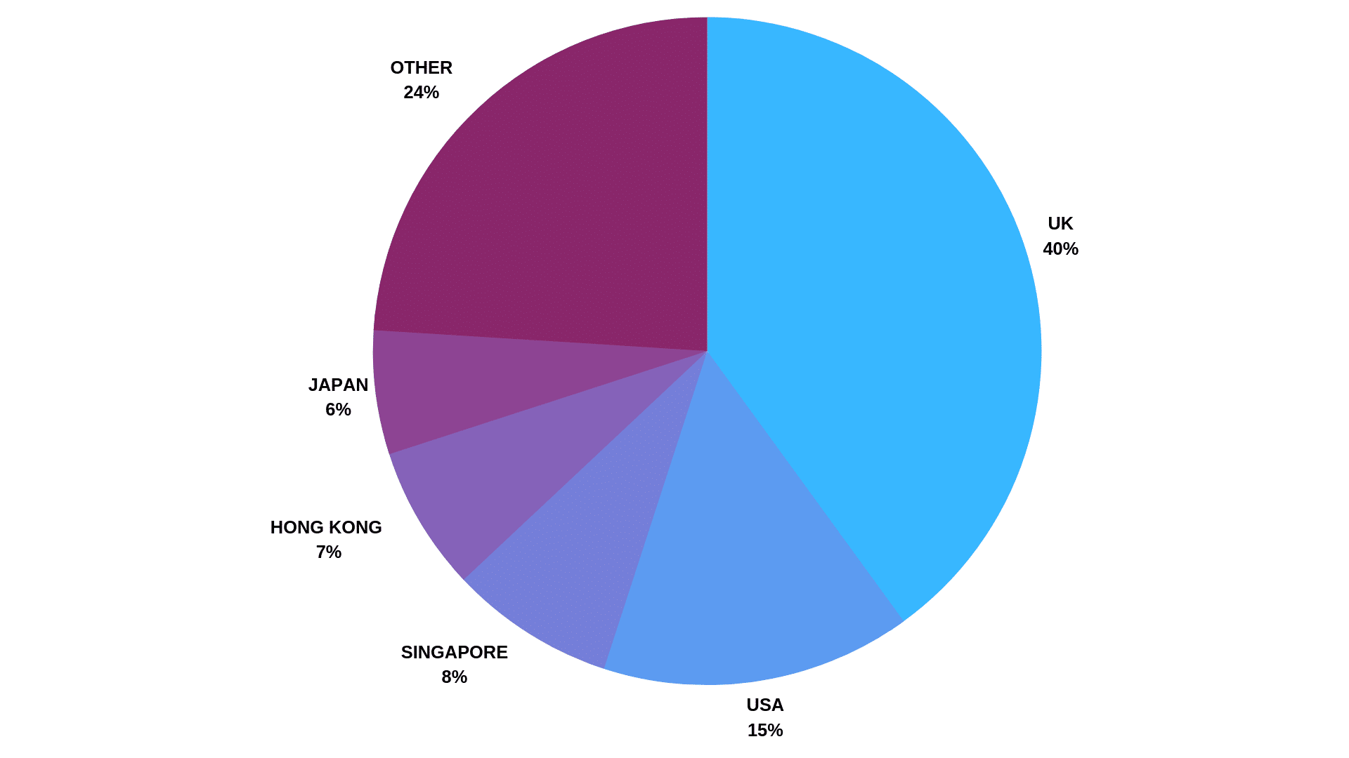 COUNTRIES TRADING MOST FOREX