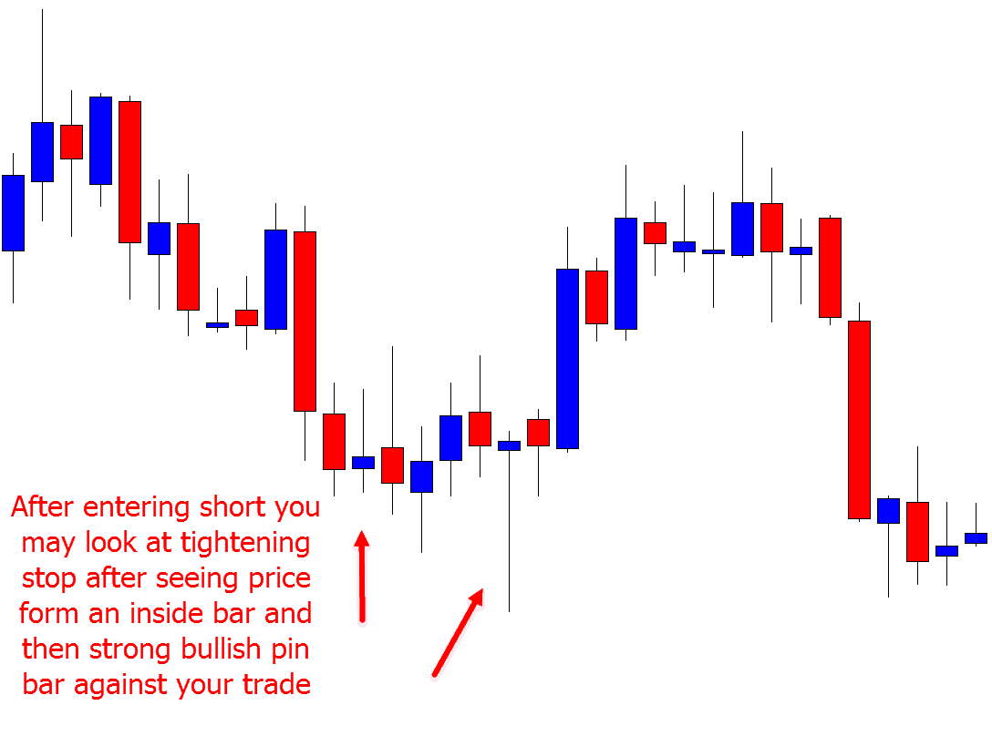 price action stop