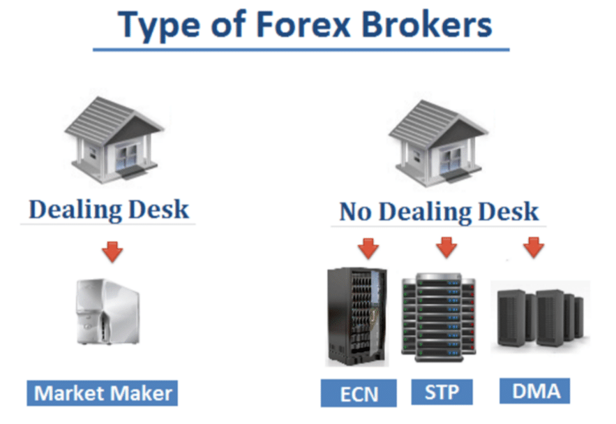 types of brokers