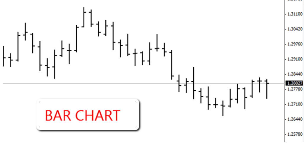 Bar chart example