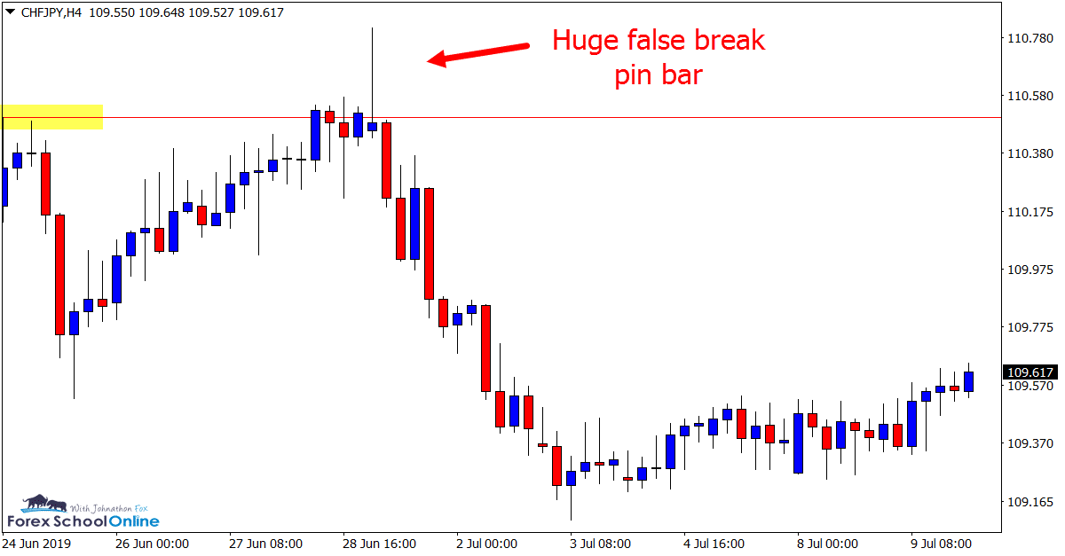 CHFJPY H4