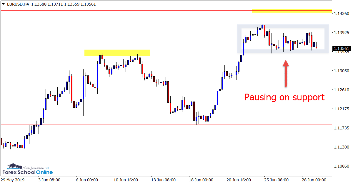 EURUSD H4