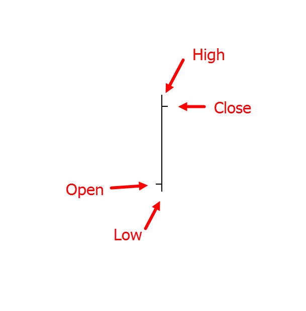 bar chart