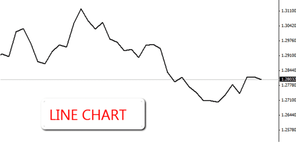 line chart