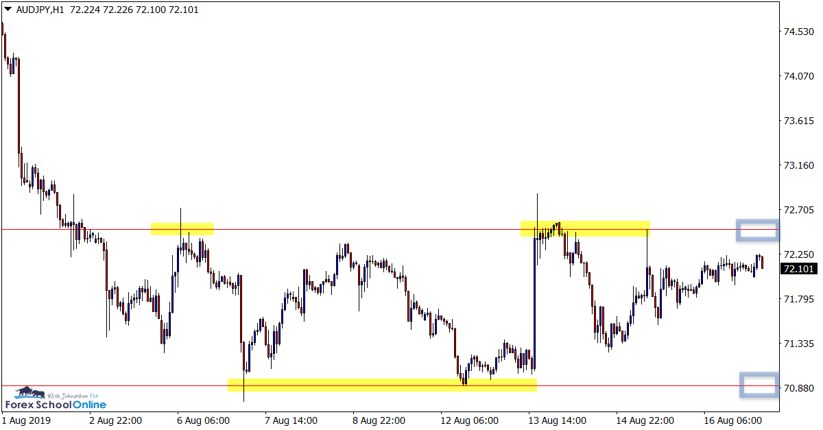 AUDJPY H1