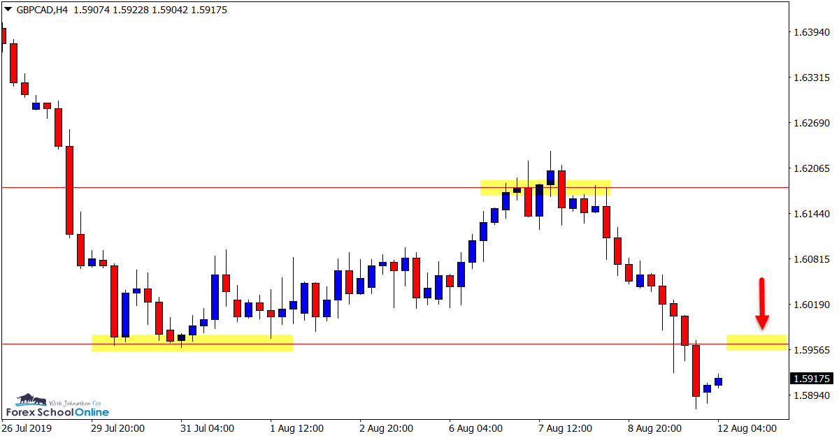 GBPCAD H4