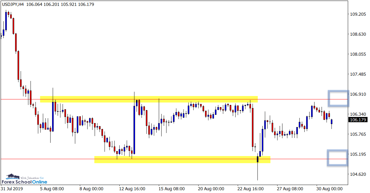 USDJPY H4