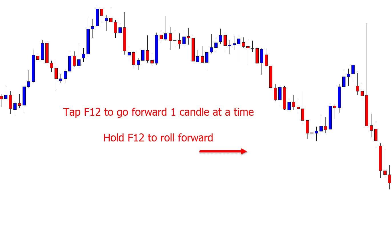 mt4 manual backtest