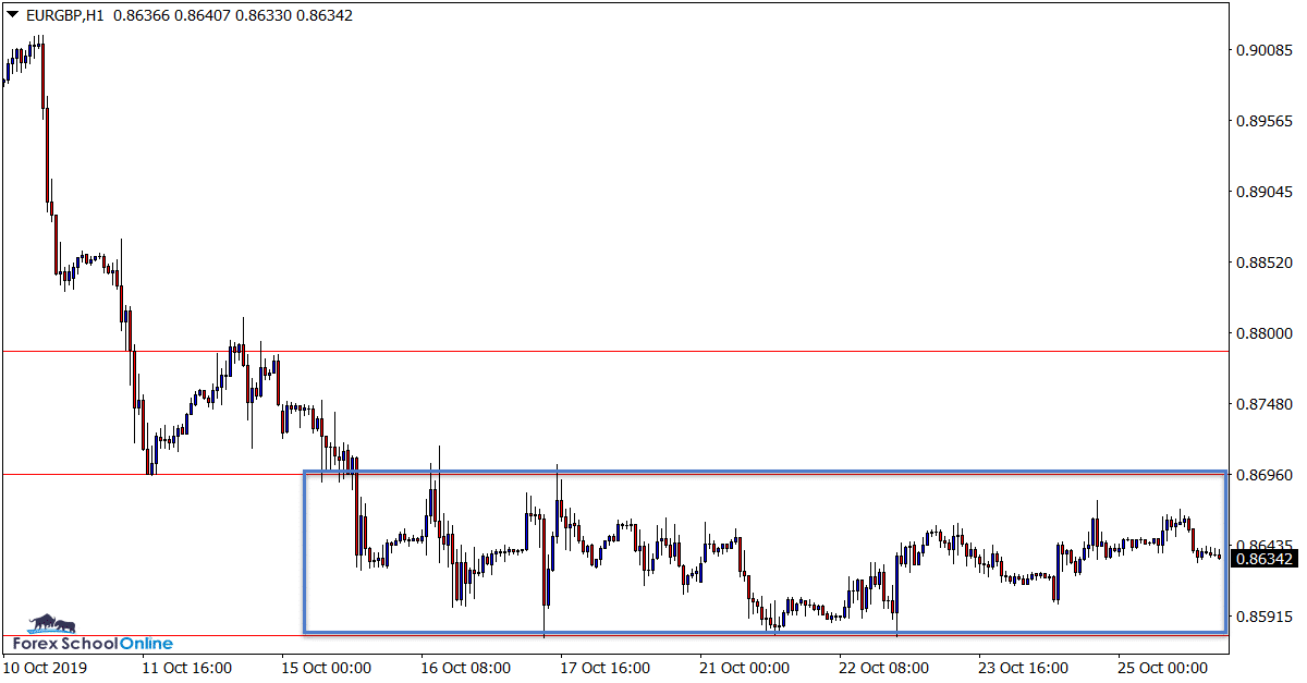 EURGBP H1