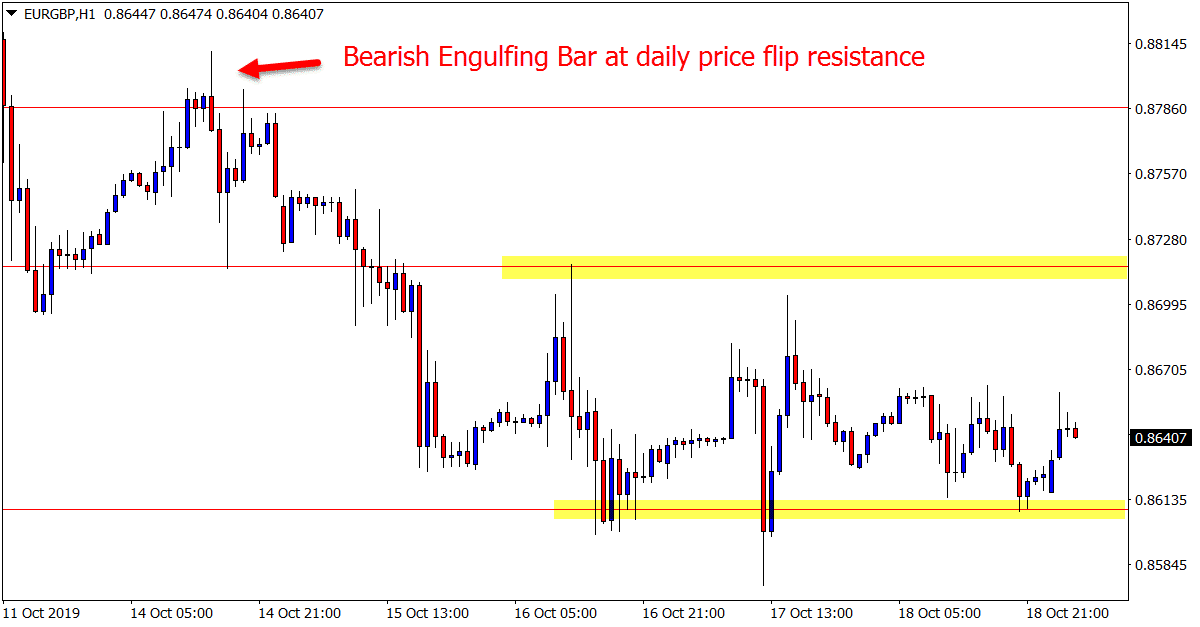 EURGBP H1