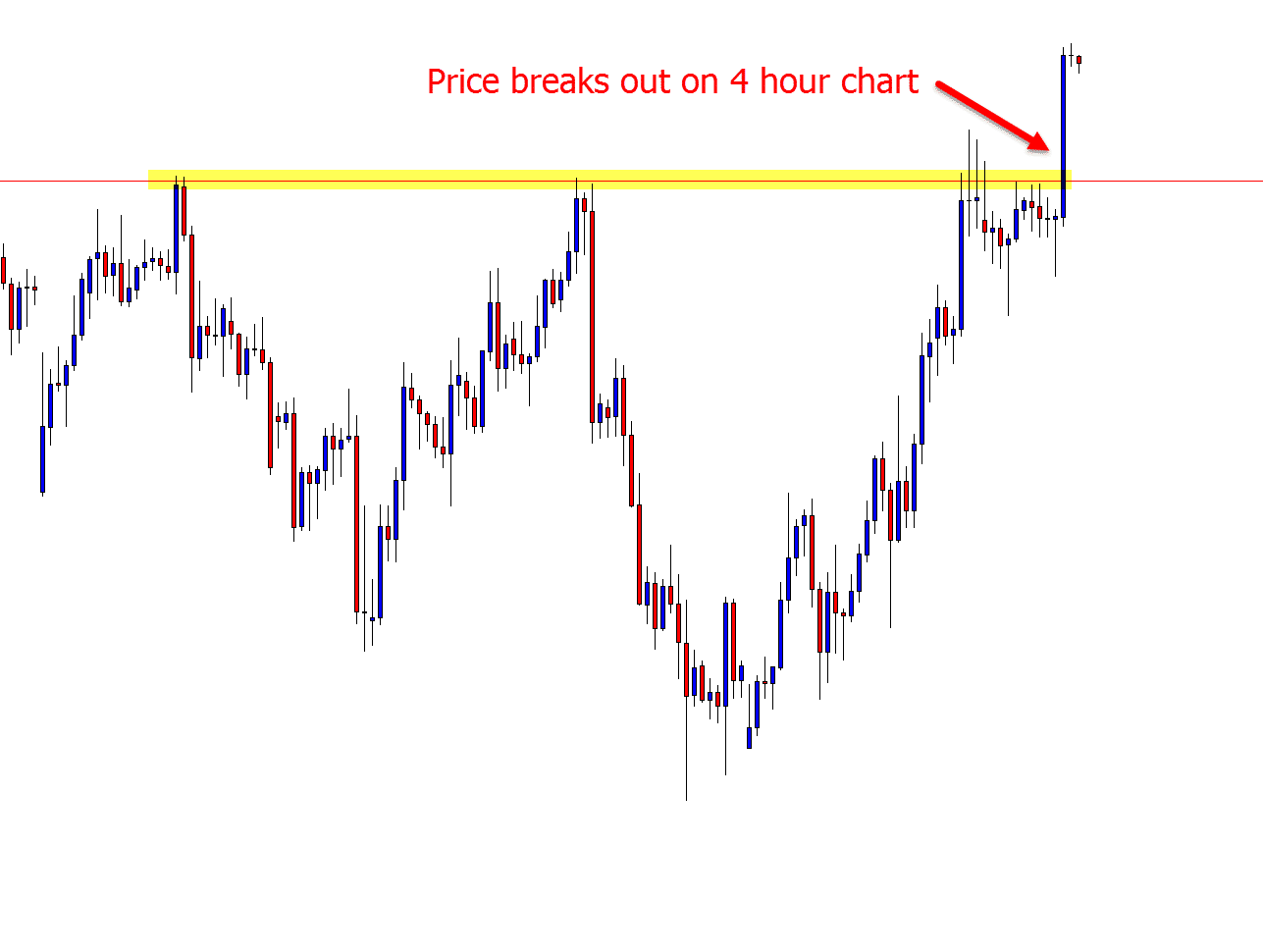 intraday breakout