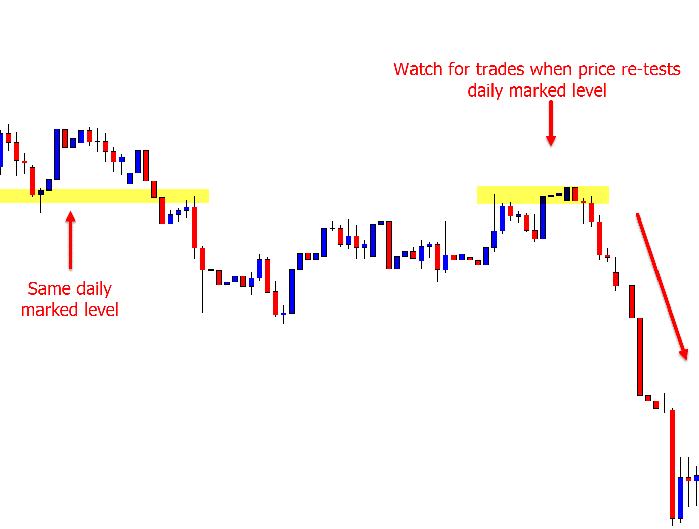 intraday daily resistance