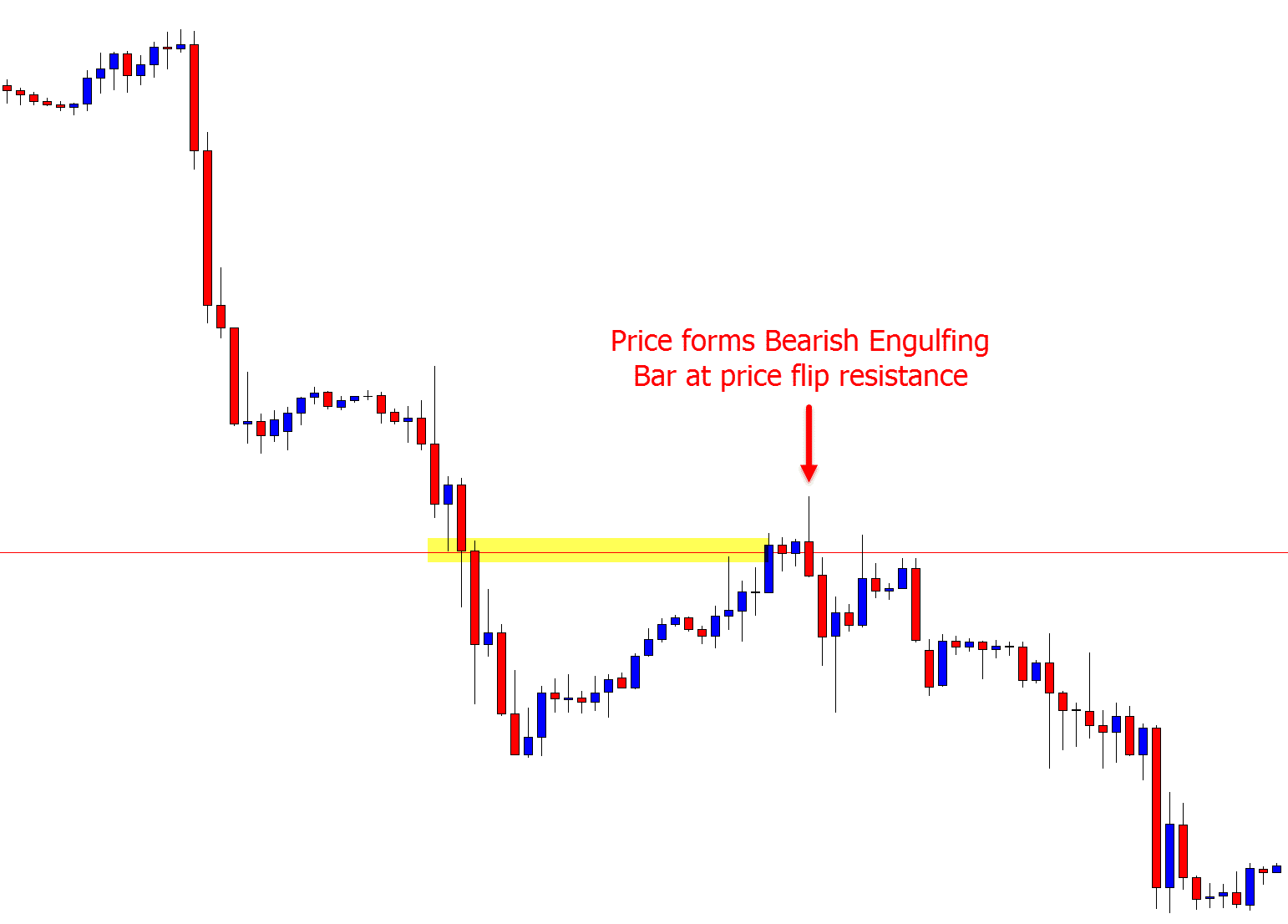 intraday price flip