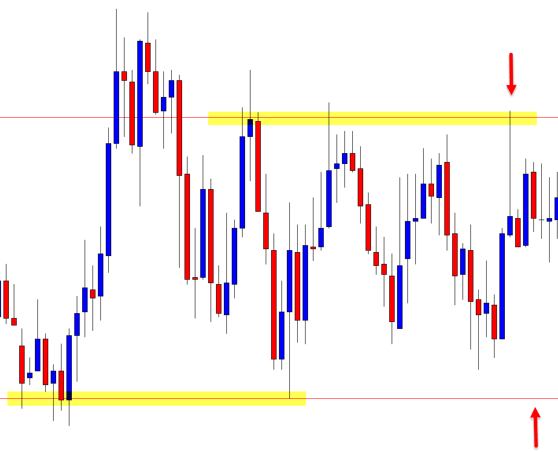 intraday range trading